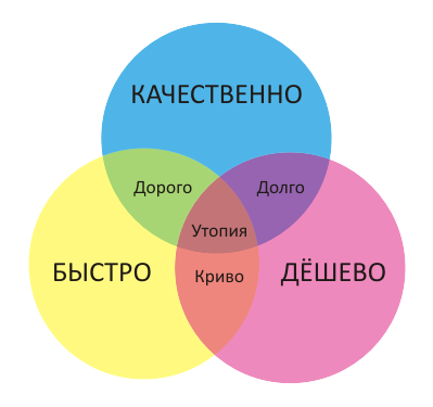 Плиточники из КНДР
