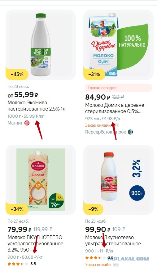 Идея. Цена за килограмм.