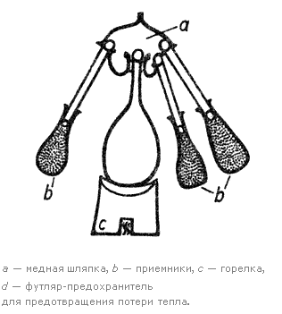Медицина в Древнем Египте - часть 2