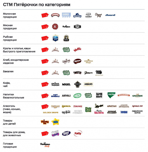 Купил за 50, продал за 150