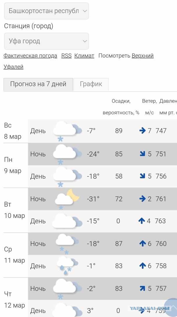 Купил жене подарок на 8 марта