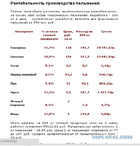 Рост цен на основные продукты