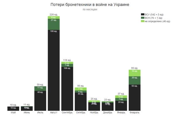 Немцов убит в Москве