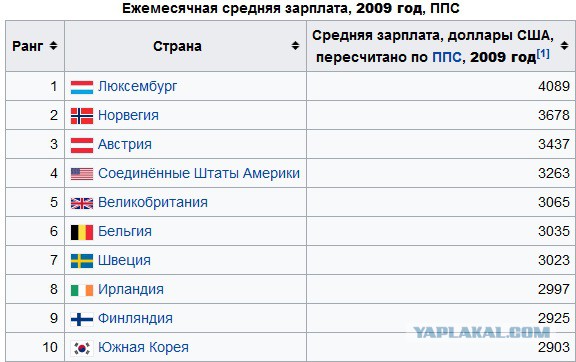Южная Корея создаёт войска специального назначения для ликвидации Ким Чен Ына
