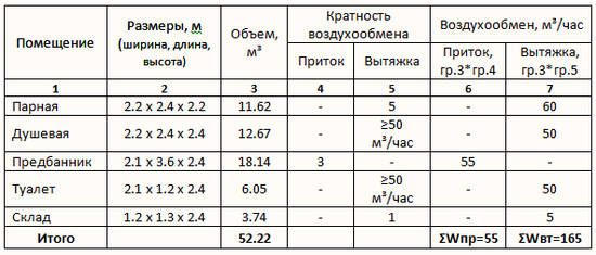 Теремок – баня  часть II