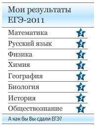 А как бы вы сдали ЕГЭ?