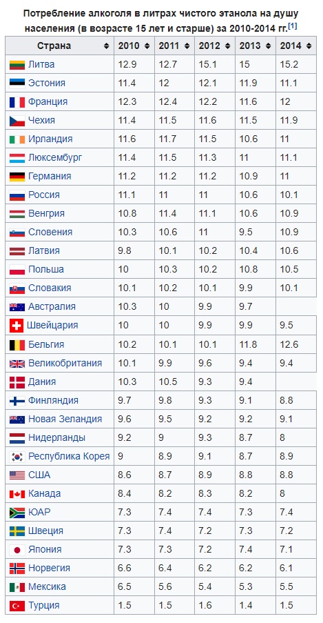 Собчак призвала легализовать марихуану