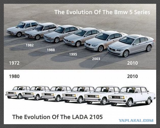 Ближайщие новинки мирового автопрома