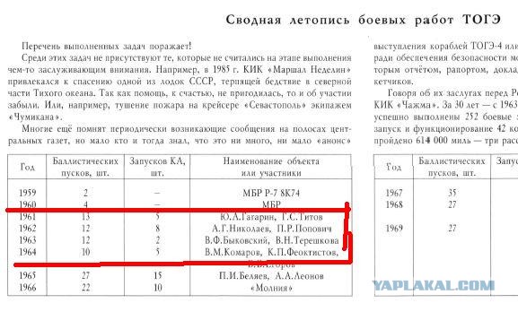 Лапша космическая или фейки с орбиты