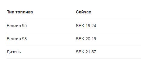 Новый дефицит: на мировом рынке растет нехватка дизельного топлива