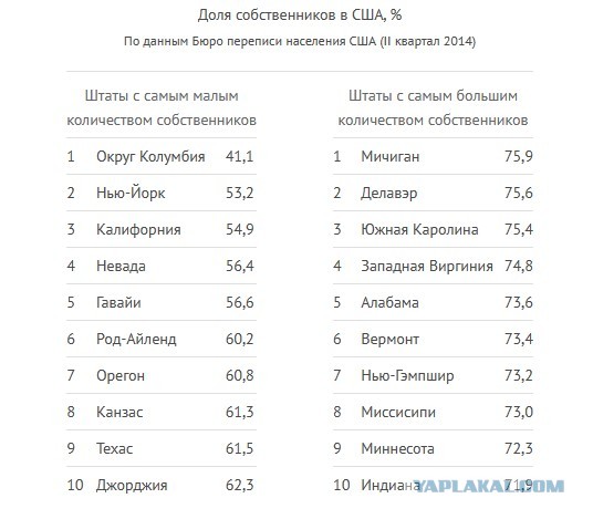 Общественные прачечные в Америке