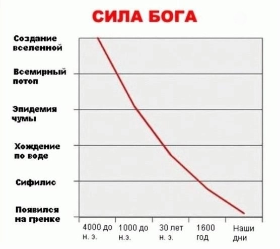 Нуштош 17.07.2023