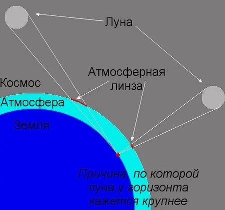 Суперлуние и «Голубая Луна» - редкое астрономическое событие произойдет 19 августа 2024 года