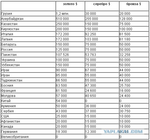 Очередное издевательство над спортсменкой