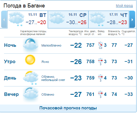 Глобальное потепление.Ну ну