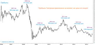 Откройте, это внезапная проверка счетчиков!
