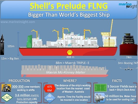 Как выглядит самое большое судно в мире