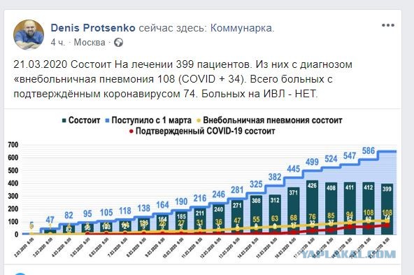 Коронавирус. Россия, мир и все-все. Часть 9