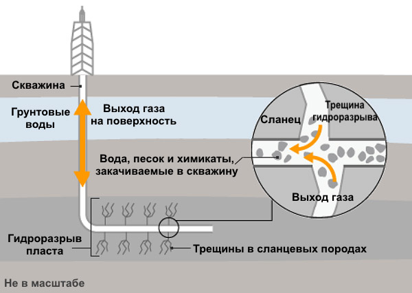 Байден запретил другим странам добывать газ!