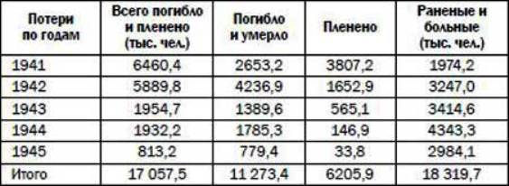 Победная поступь идиотизма по планете – том 6