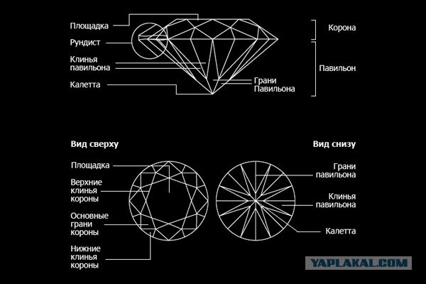 Как делают бриллианты.