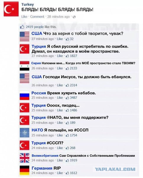 АнтиРоссийская коалиция