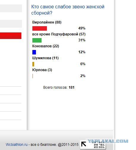 Биатлон сезон 2015/2016 . Часть 3