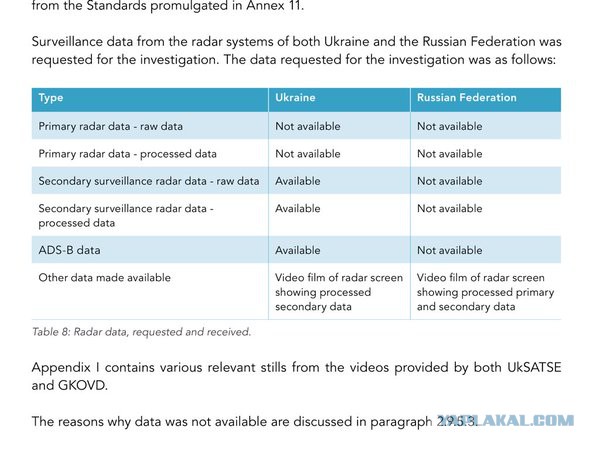 Нидерланды знают, что Боинг сбила Украина