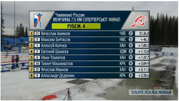Биатлон сезон 2015/2016. Чемпионат России.