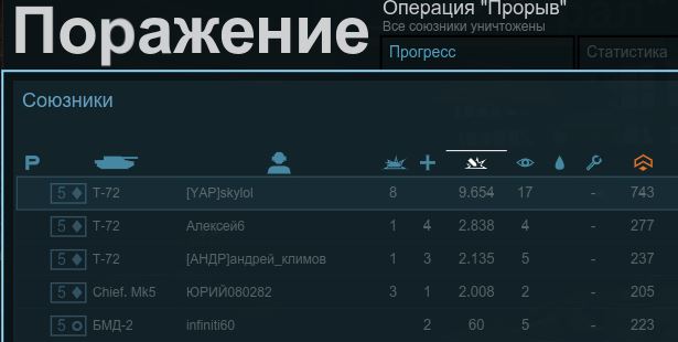 Armored Warfare