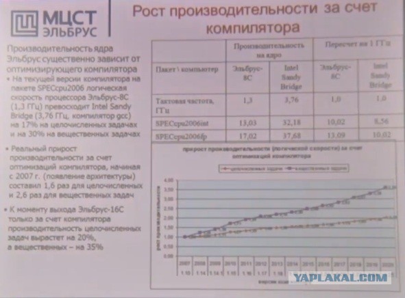«Эльбрус 801М»: моноблок с российским 8-ядерным процессором