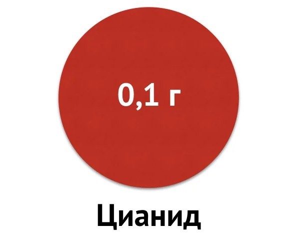 Так насколько всё-таки ядовит "Новичок"?