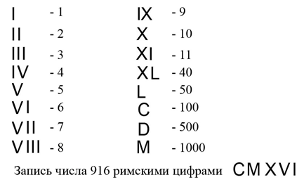 Русь и математика