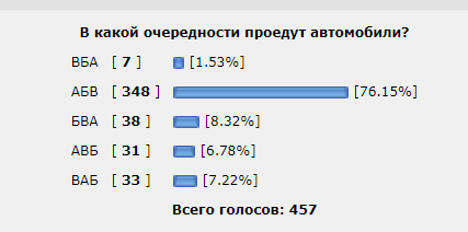 В какой очередности проедут автомобили?