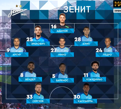 РПЛ без прикрас и модераций 3.