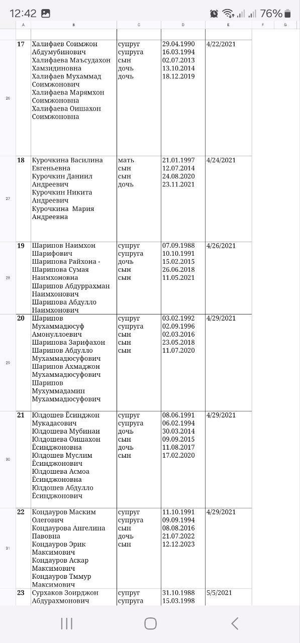 Список граждан, получивших бесплатные квартиры в Хабаровске