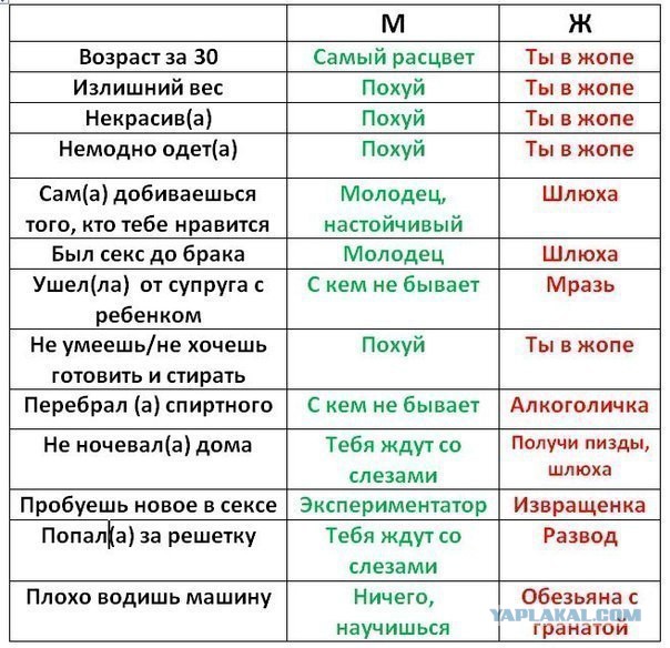 Комментарии из сети