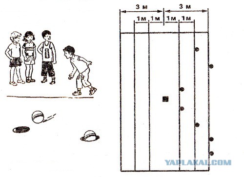 Ценности детей 80-х