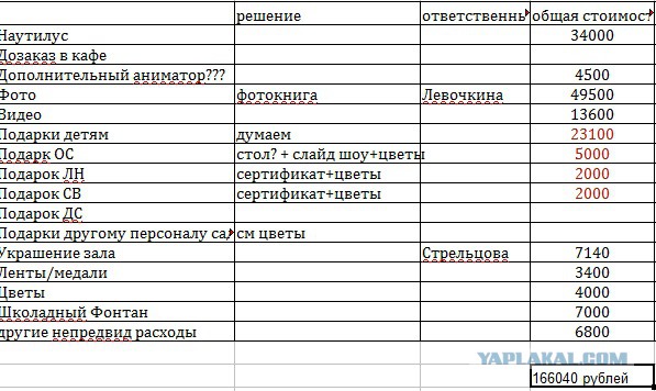 Не совсем адекватные мамашки в детсаде