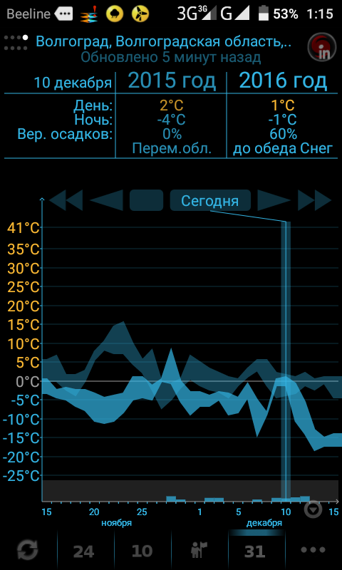 Якутск, вчера.