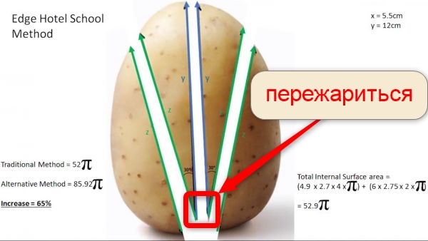 Как правильно резать картошку, чтобы она хорошо прожарилась. Да, это настоящее исследование для лентяев