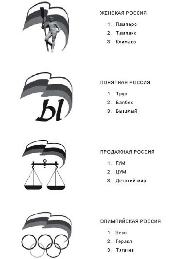 Политические ново-образования.