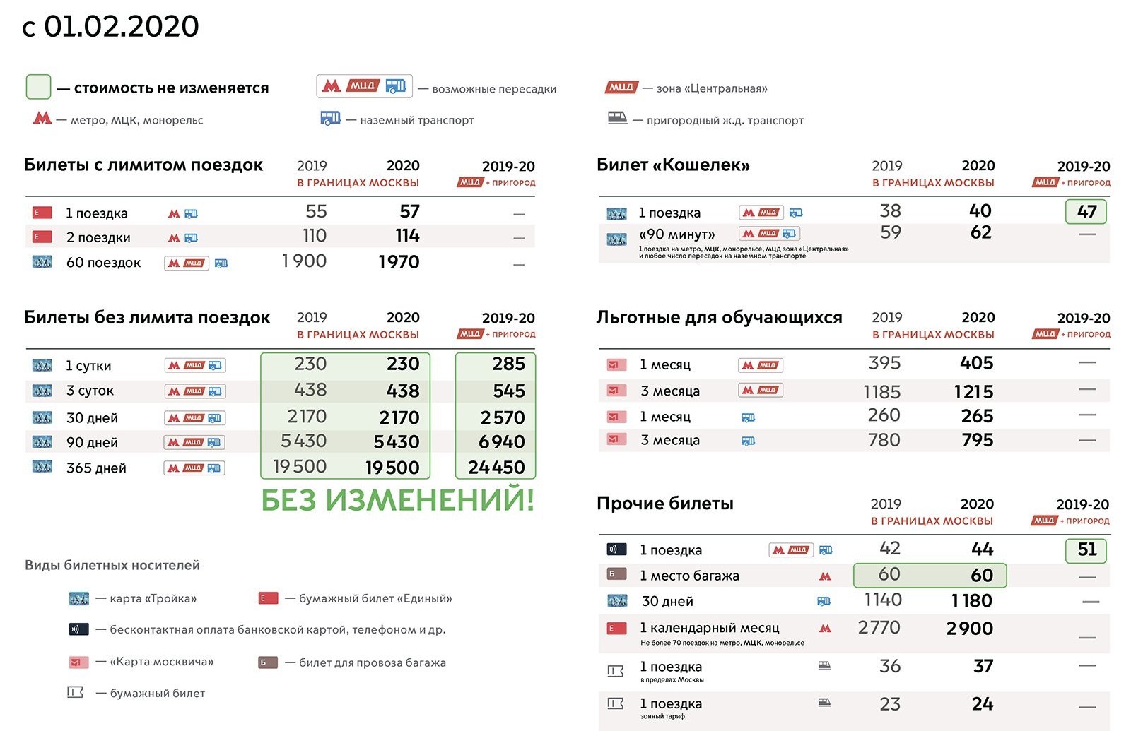 Сколько стоит билет на месяц. Тарифы на проезд в общественном транспорте в 2020 году Москва. Тарифы на проезд в общественном транспорте в Москве в 2020. Тариф Московского метрополитена 2020. Тарифы на метро в Москве в 2020 тройка.