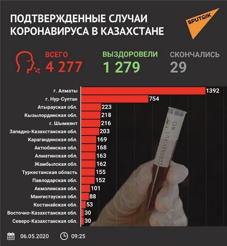 Пандемия. Коронавирус. Россия и мир. Последняя информация. Часть 15