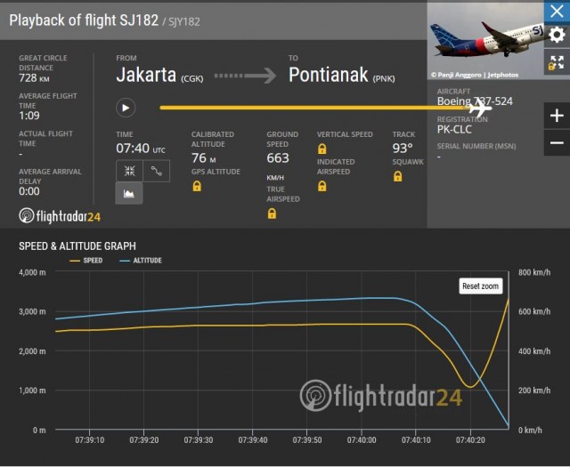 Вылетевший из Джакарты Boeing 737-500 пропал с радаров (Sriwijaya Airlines, SJ182)