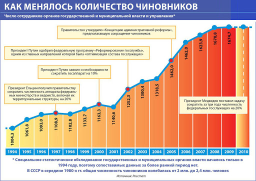 Расходы на здравоохранение и соцподдержку в РФ сокращаются.