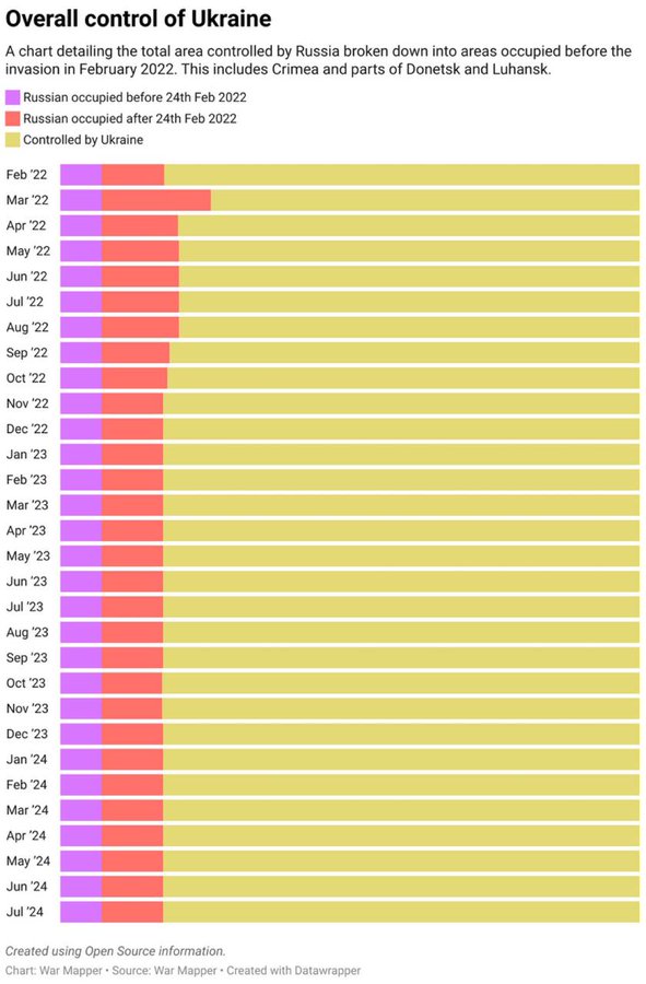 ВСУ пытались прорваться на территорию Курской области