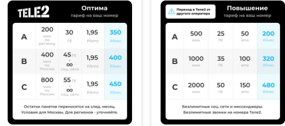 Теле2 со следующего месяца поднимают тариф на 23%