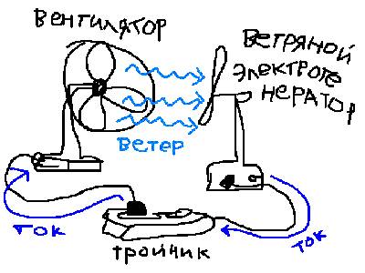 Сдается мне, что на/в Украине проблемы с физикой.