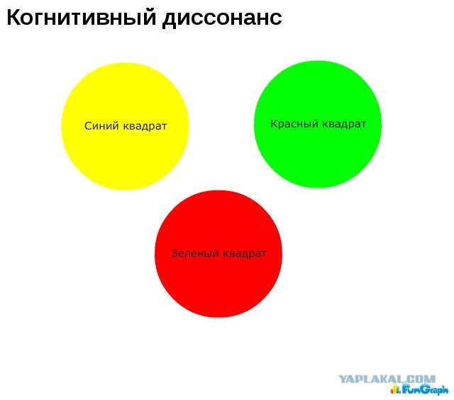 Направление